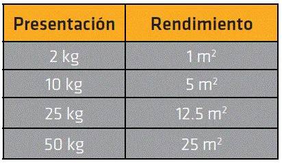 sika-101-mortero-plus imagen principal