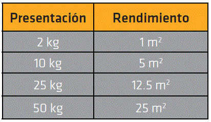 sika-101-mortero-plus variante 519728 galería 2