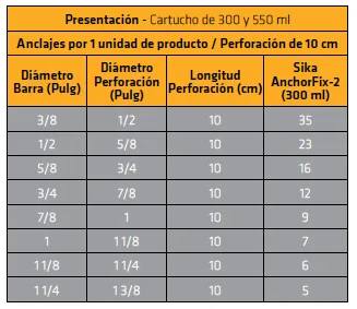 sika-anchorfix-2-ab-old imagen principal
