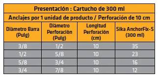 sika-anchorfix-s variante 638820 galería 3