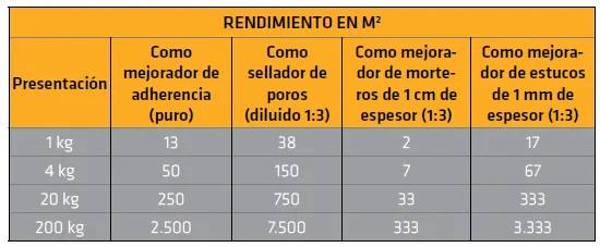 sikabond-pva variante 460774 galería 5