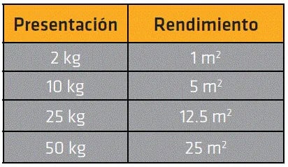 sika-101-mortero-plus imagen principal