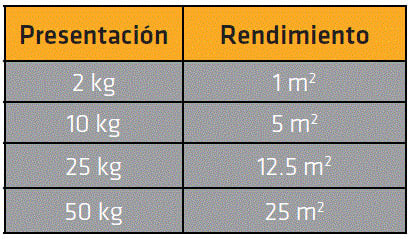 sika-101-mortero-plus variante 519729 galería 2