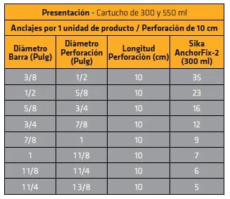 sika-anchorfix-2-ab-old imagen principal