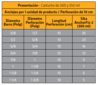 sika-anchorfix-2-ab-old galería 2