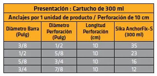 sika-anchorfix-s variante 638820 galería 3