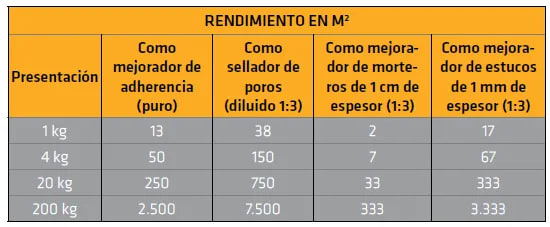 sikabond-pva variante 460774 galería 5