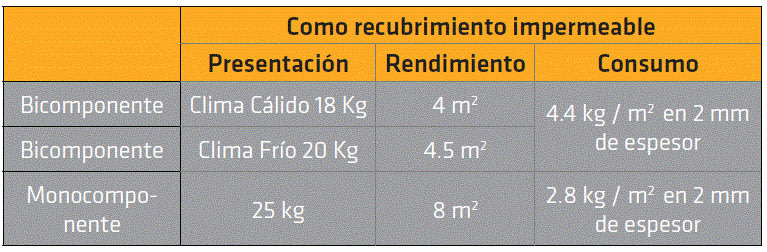 sikatop-121-monocomponente variante 548359 galería 4