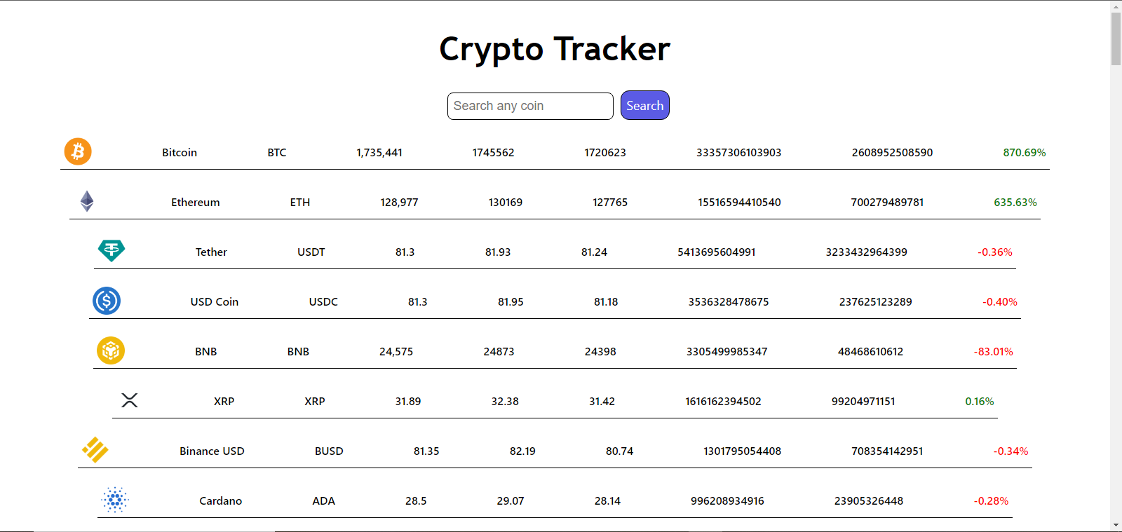 Cryptocurrency Tracker