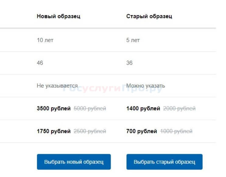Стоимость Поменять Загранпаспорт