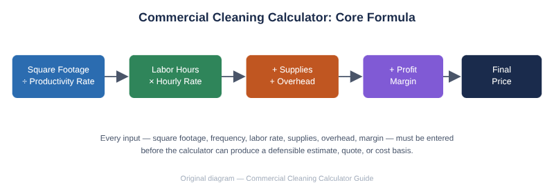calculator-formula-diagram