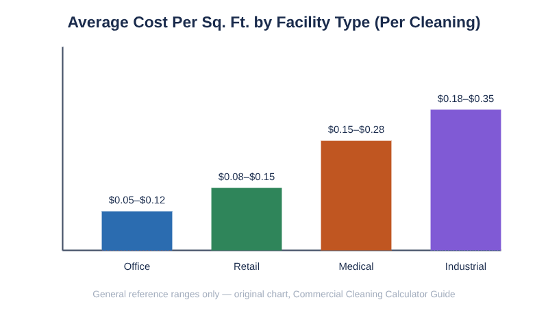 cost-per-sqft-comparison