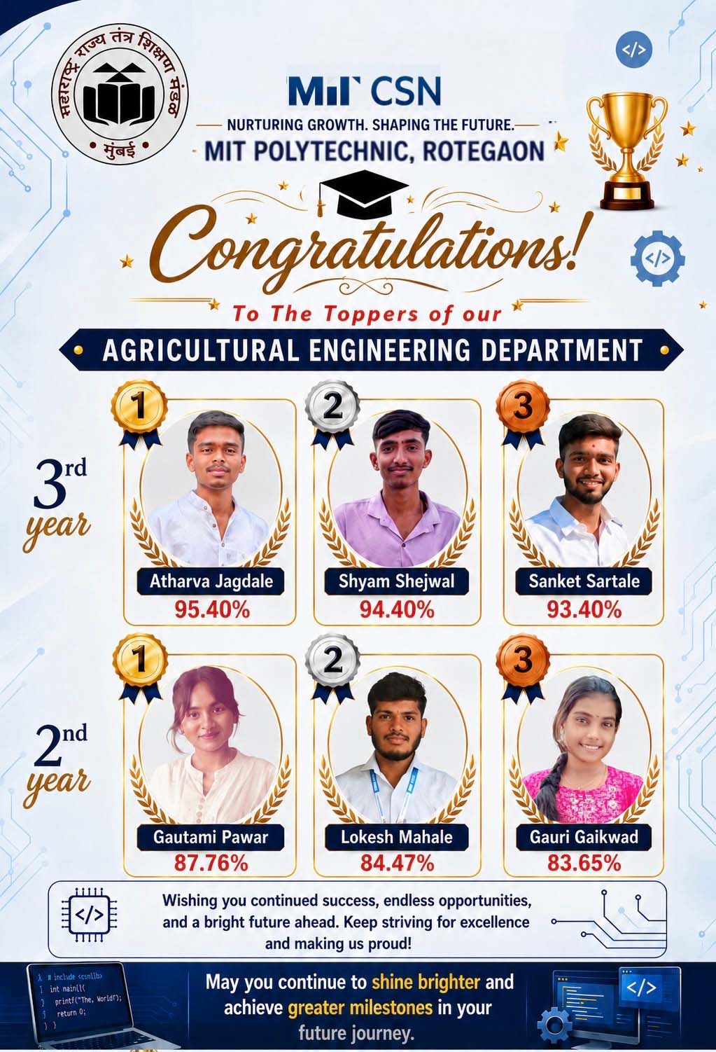 Agricultural Engineering Toppers