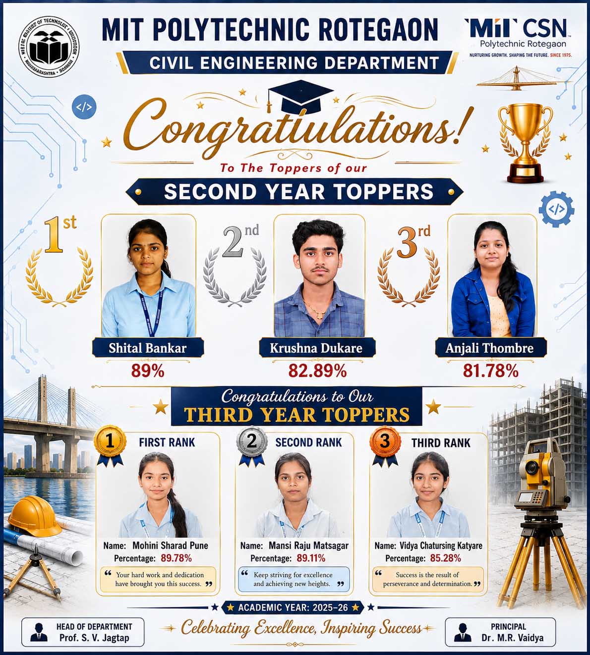 Civil Engineering Toppers