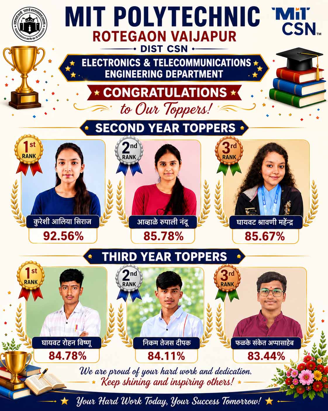Electronics & Telecommunication Engineering Topper