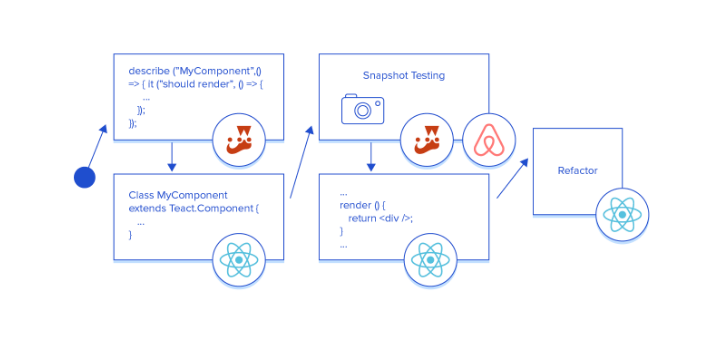 Screenshot at Jun 09 10-22-53