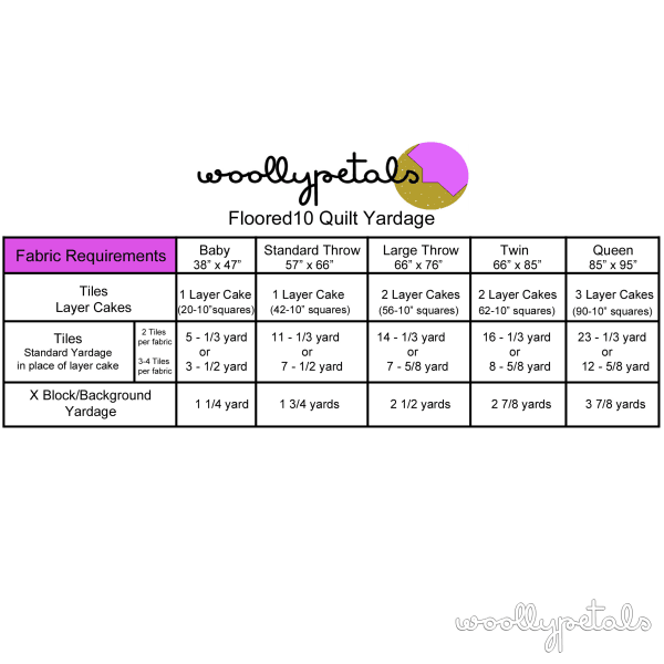 Woollypetals Floored10 quilt in multicolored star pattern displayed outdoors