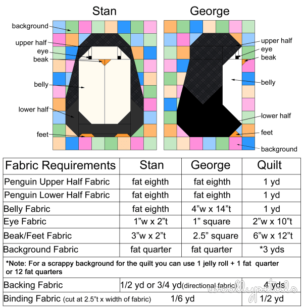 Woollypetals Penguin Social Quilt in turquoise, navy, and white patchwork