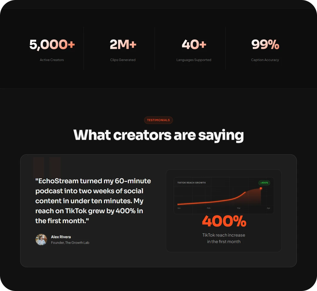 Echostream