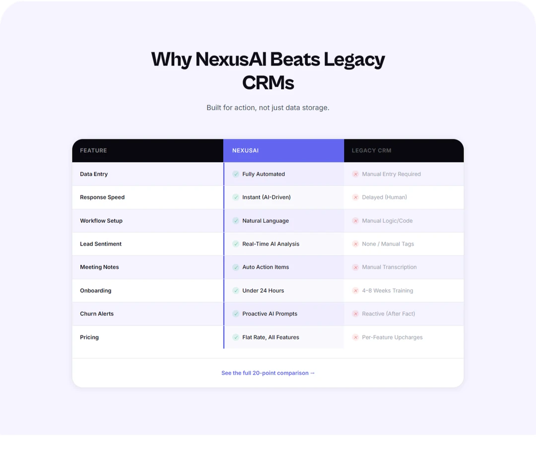 Nexus AI