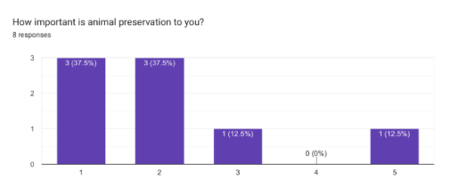 survey-results-2