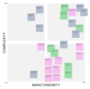 feature-prioritisation-matrix-img