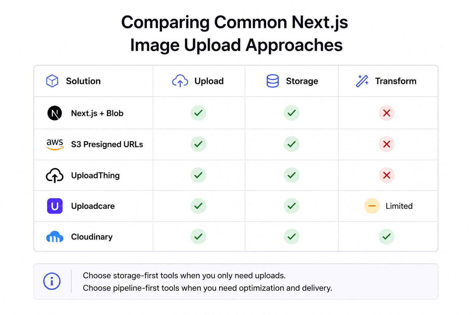 Comparision Table