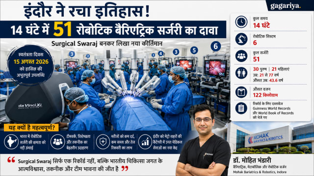 इंदौर में 14 घंटे में 51 रोबोटिक सर्जरी का दावा