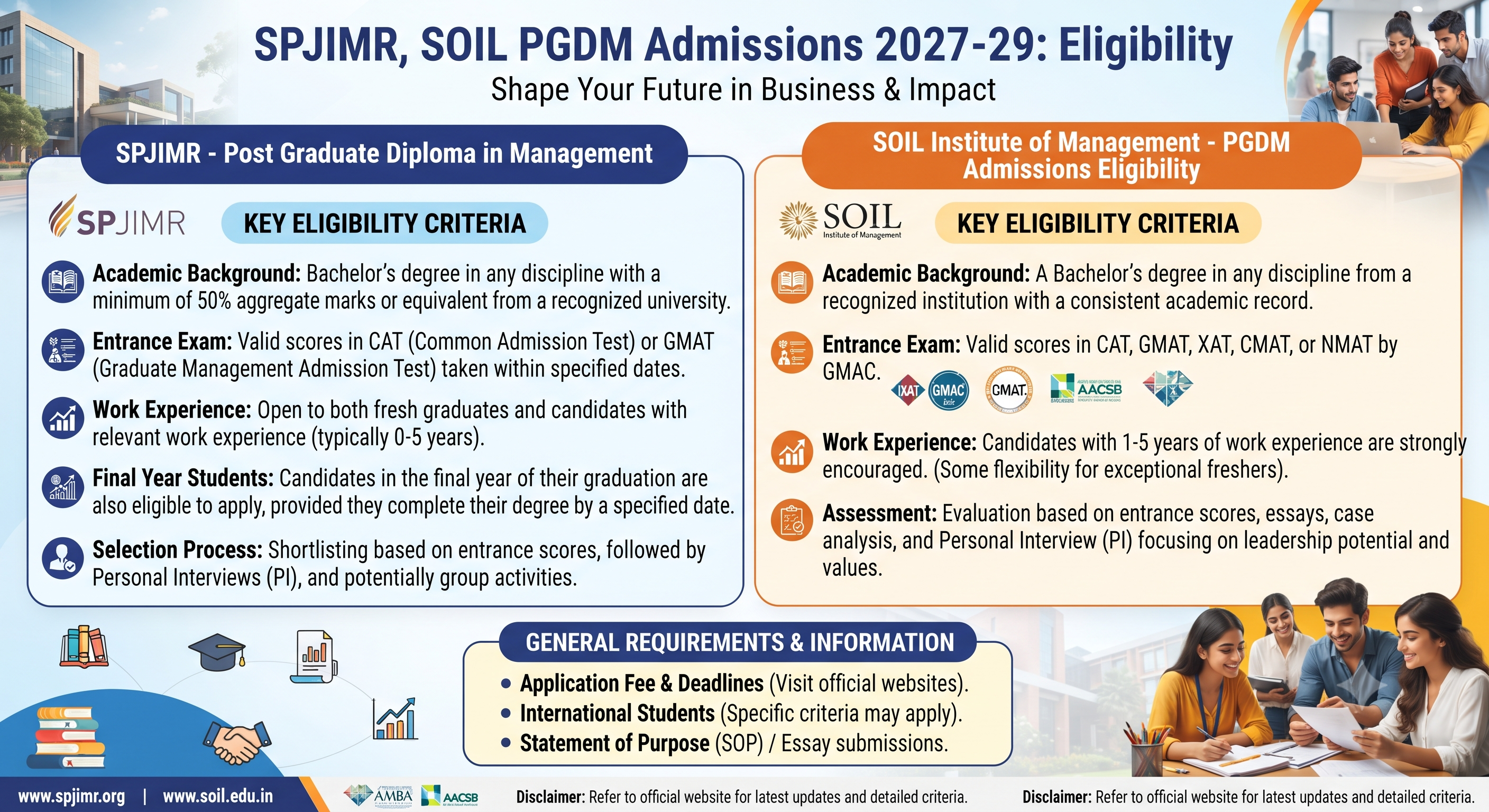 SPJIMR, SOIL PGDM Admissions
