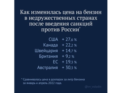 Володин: Санкции против России ударили по их инициаторам