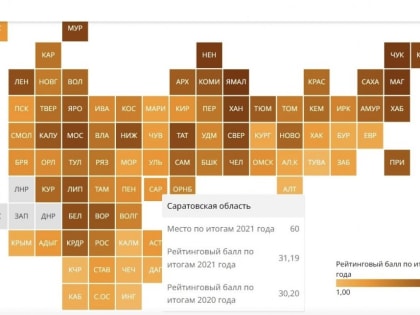 За год Саратовская область так и не поднялась в рейтинге материального благополучия