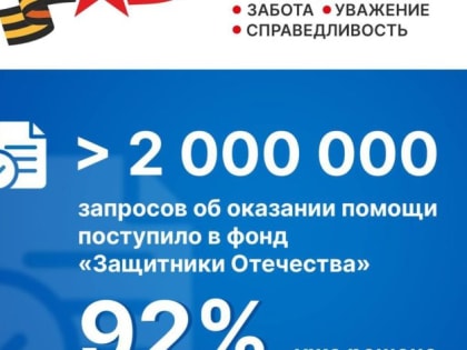 Число обращений в фонд «Защитники Отечества» превысило два миллиона