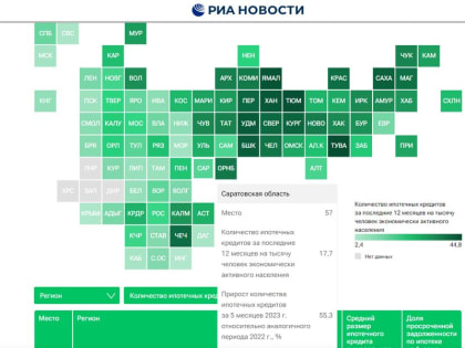 Саратовская область резко сдала в рейтинге российских регионов по развитию ипотеки