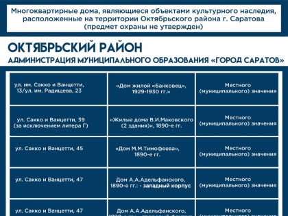 С 1 сентября вступили в силу изменения в Жилищный кодекс Российской Федерации и Федеральный закон «Об объектах культурного наследия (памятниках истории и культуры) народов Российск