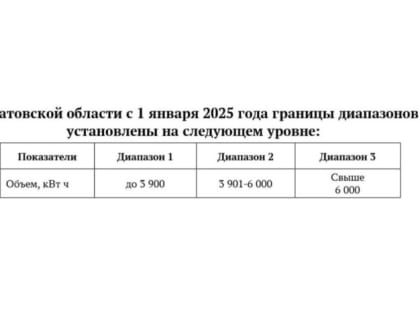 Увеличение диапазона потребления электроэнергии обезопасит жителей Саратовской области от лишних трат за свет