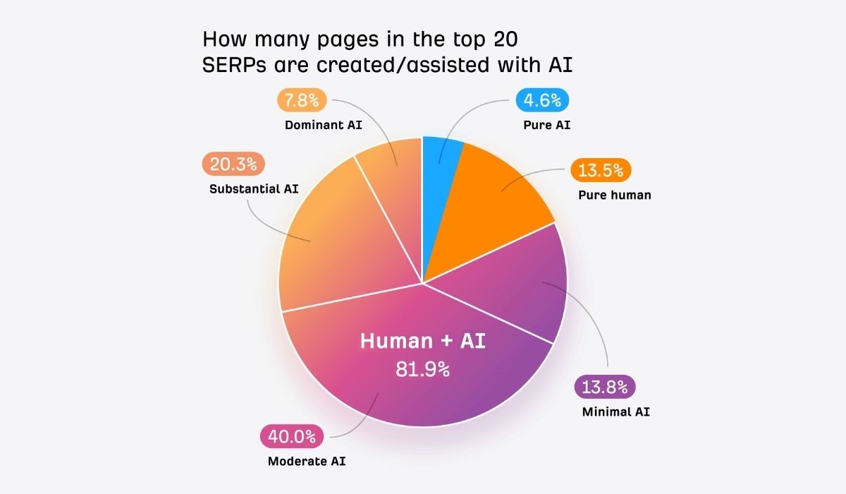 ¿Google penaliza el contenido de IA? Mitos, datos y recomendaciones SEO