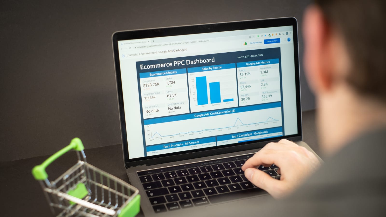 Google Marketing Platform: qué es, qué productos incluye y para quién es