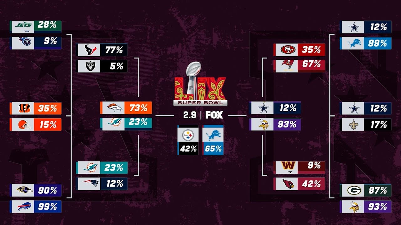 Predicciones NFL: Claves de la Semana 17