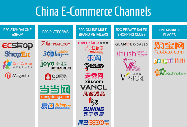 2024: Claves del Éxito en E-commerce Global