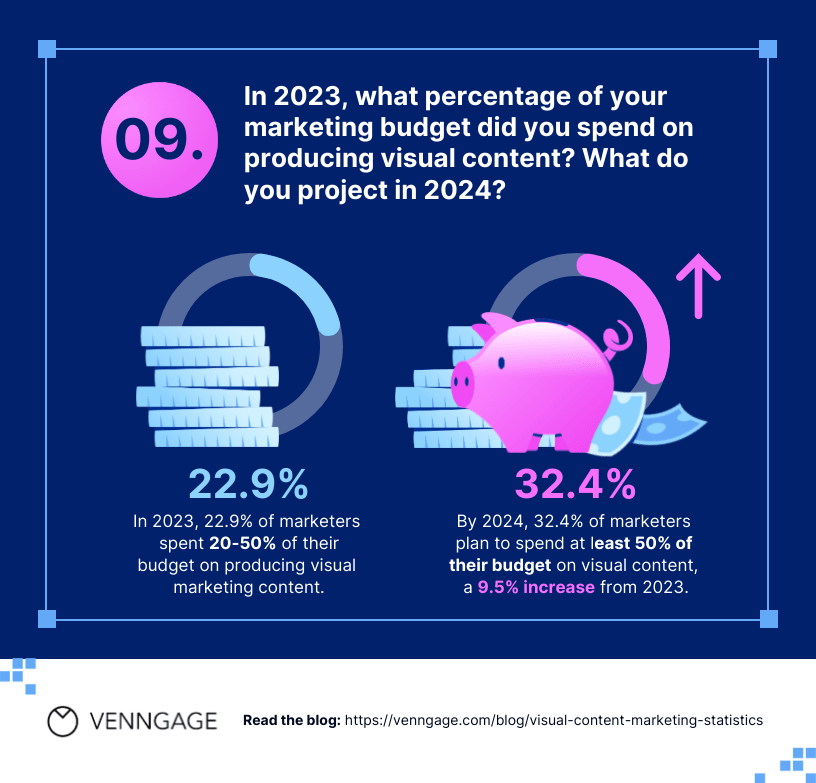 2024: Claves en Marketing de Contenido
