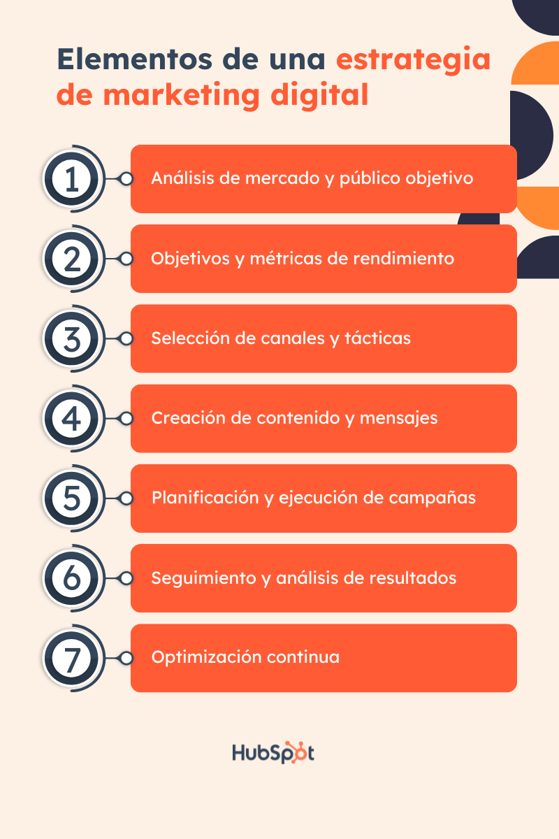 5 Estrategias Clave para Potenciar tu E-commerce en el Mercado Digital
