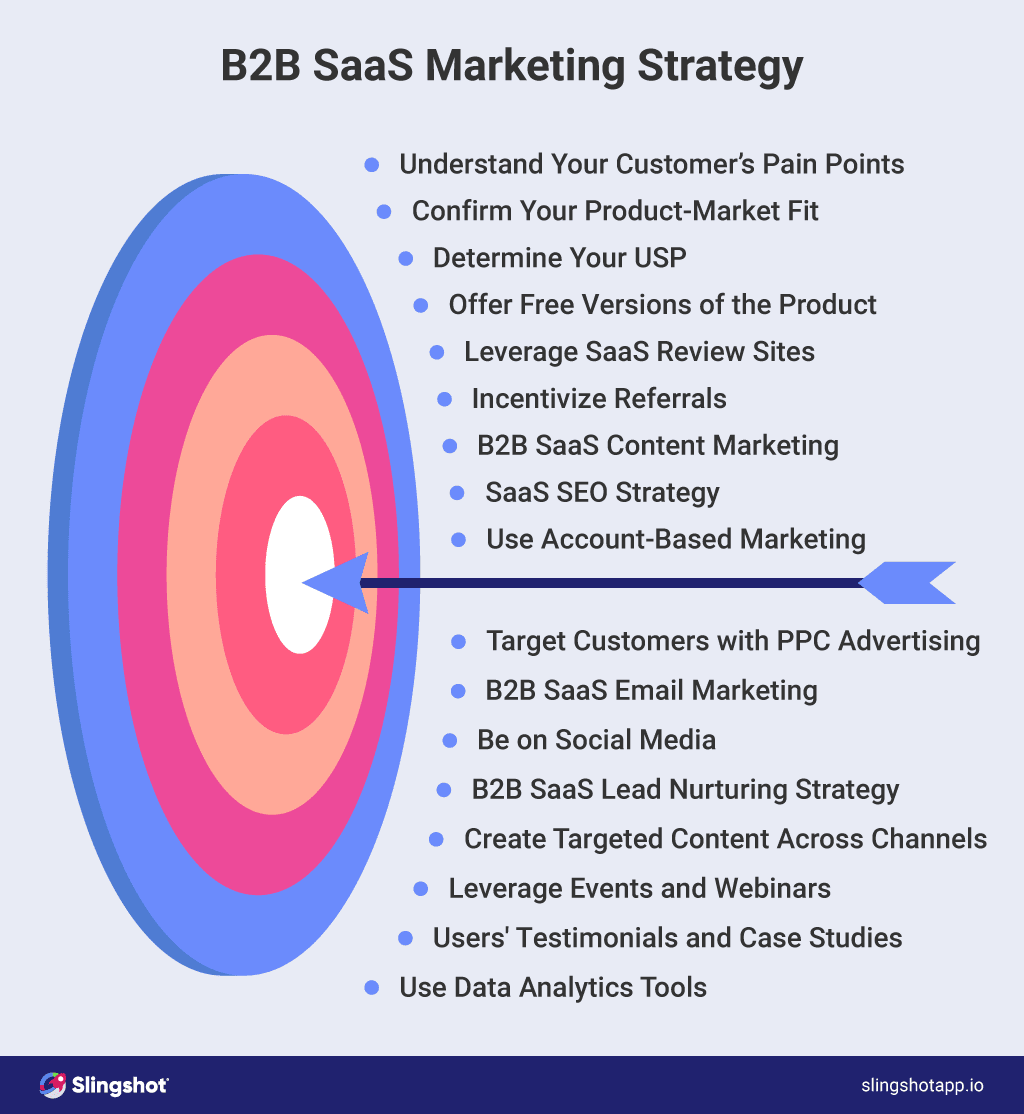 5 Estrategias Innovadoras con ChatGPT para SaaS B2B