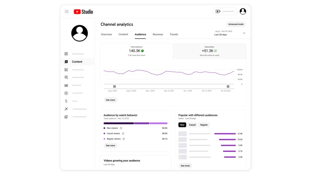 YouTube revoluciona análisis de audiencia con nuevas métricas