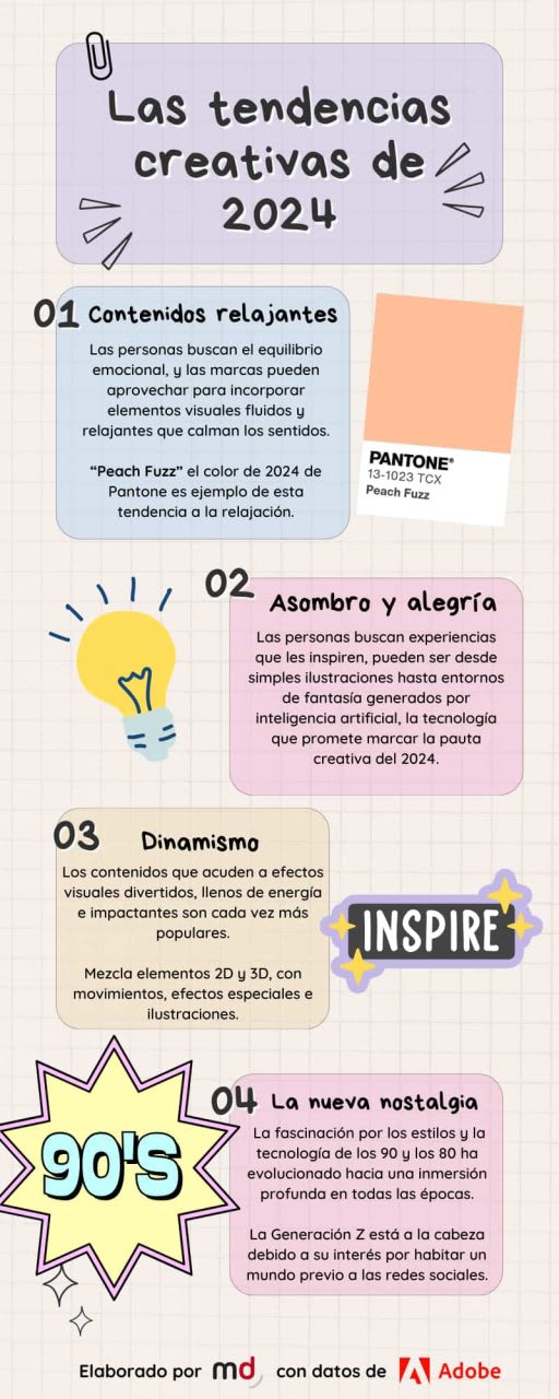 7 Tendencias Creativas 2024: ¡Aplica Ya!
