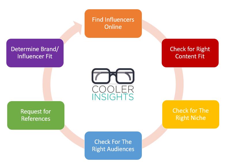 9 Claves para Elegir con Éxito un Influencer en tu Estrategia de Marketing