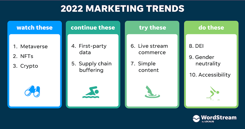 Actualización en Marketing Digital: Tendencias, SEO y Tecnología Avanzada