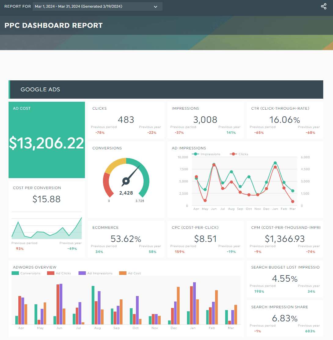 Ad Age, Adweek y AdExchanger: Trifecta Informativa para Marketeros