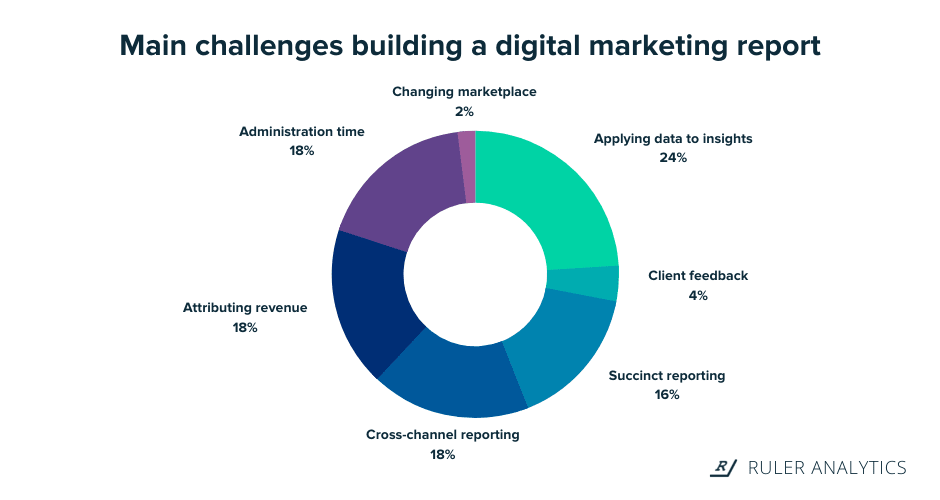 Ad Age y Adweek: Guías esenciales para el marketing digital actual