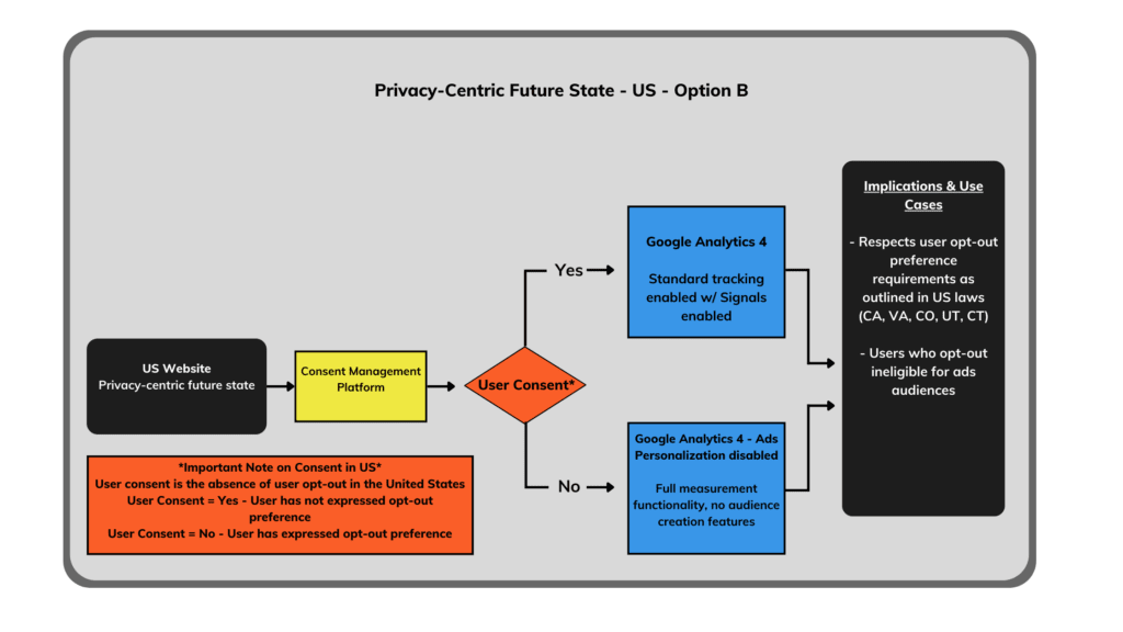Adaptación al Marketing Digital ante las Nuevas Leyes de Privacidad