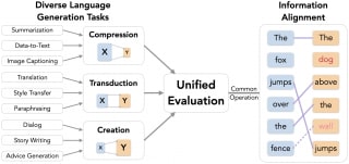 ¿Algoritmos de Spotify y TikTok fallan?